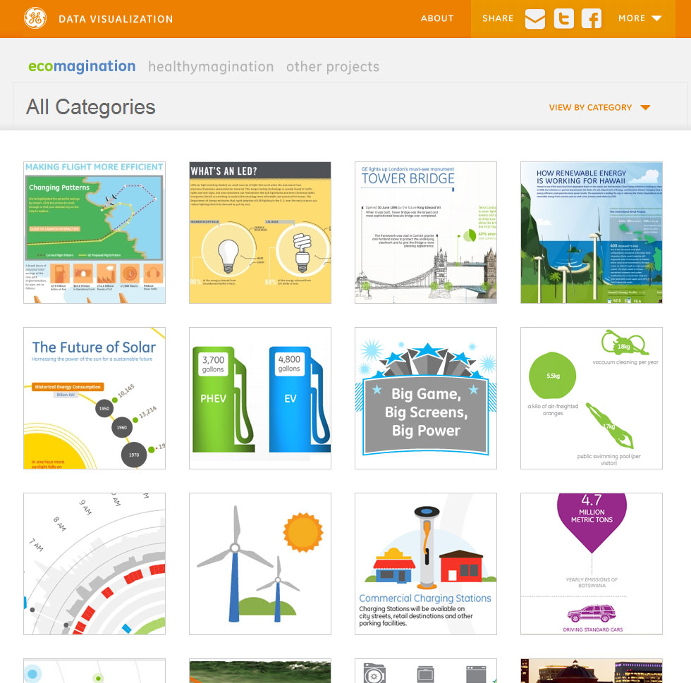 GE 'Ecomagination' website from their 'Data Visualization' campain, 2011