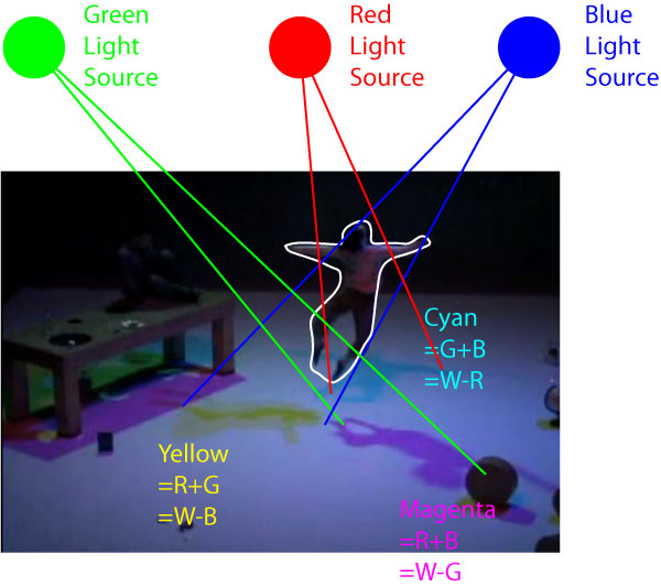 Color_Shadow